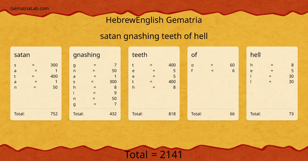 satan gnashing teeth of hell in hebrewEnglish Gematria